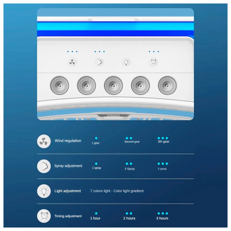 Mini Ventilador Enfriador Portatil Aire Humidificador Aroma - Lhua Store
